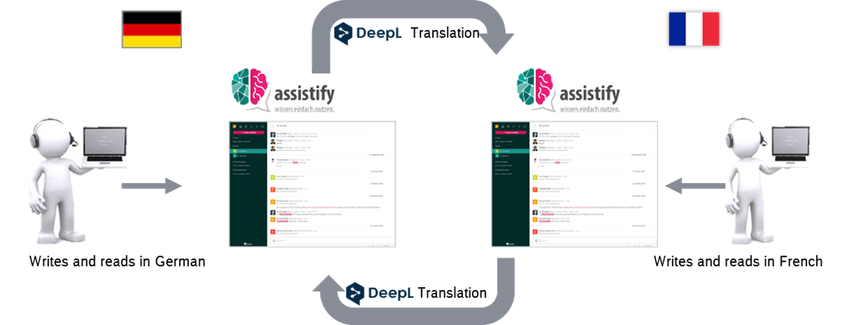 RFC Atlantic News / “Assistify”