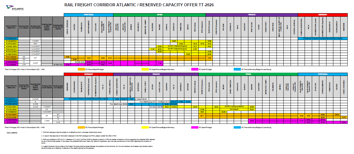 Atlantic Corridor - Reserve Capacity 2026
